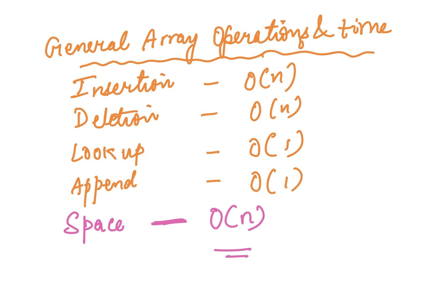 Data Structures in Python — The Dynamic Arrays Disguised as Lists